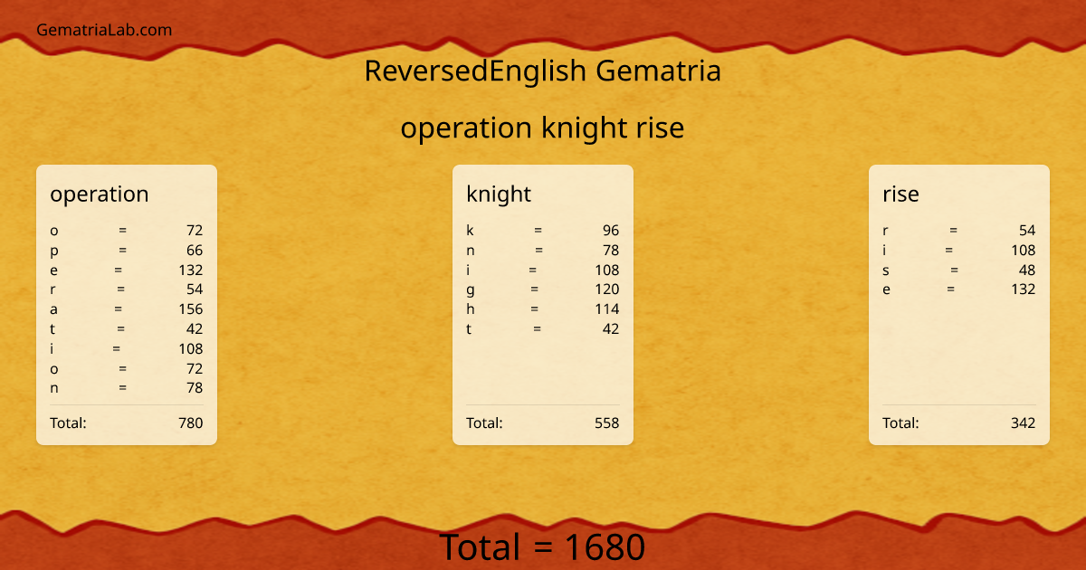 operation knight rise in reversedEnglish Gematria